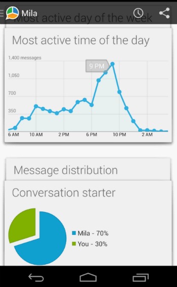 WhatStat, para saber si nos pegamos mucho al móvil