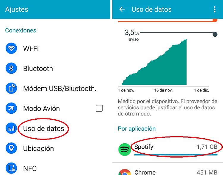 ¿Cuántos megas gasta Spotify al escuchar música en tu smartphone?