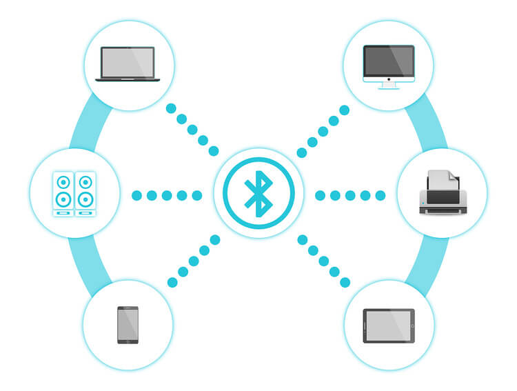 Conexión Bluetooth 15.1
