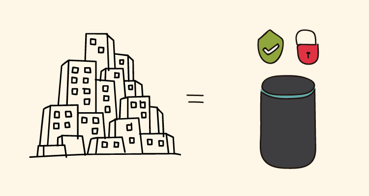 Alexa Guard