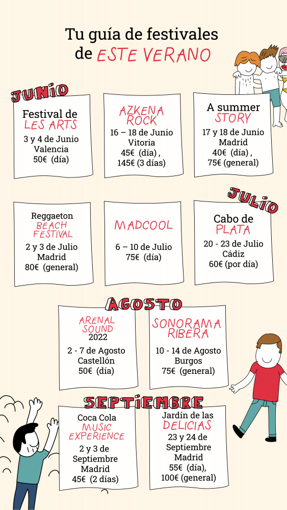 Festivales verano 2022