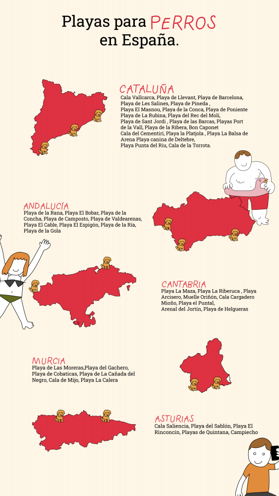 Playas para perros