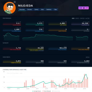 Cuánto dinero gana un streamer por promocionar slots en Twitch? - Movistar  eSports