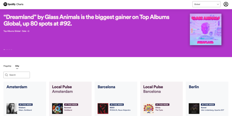 Interfaz gráfica de Spotify Charts